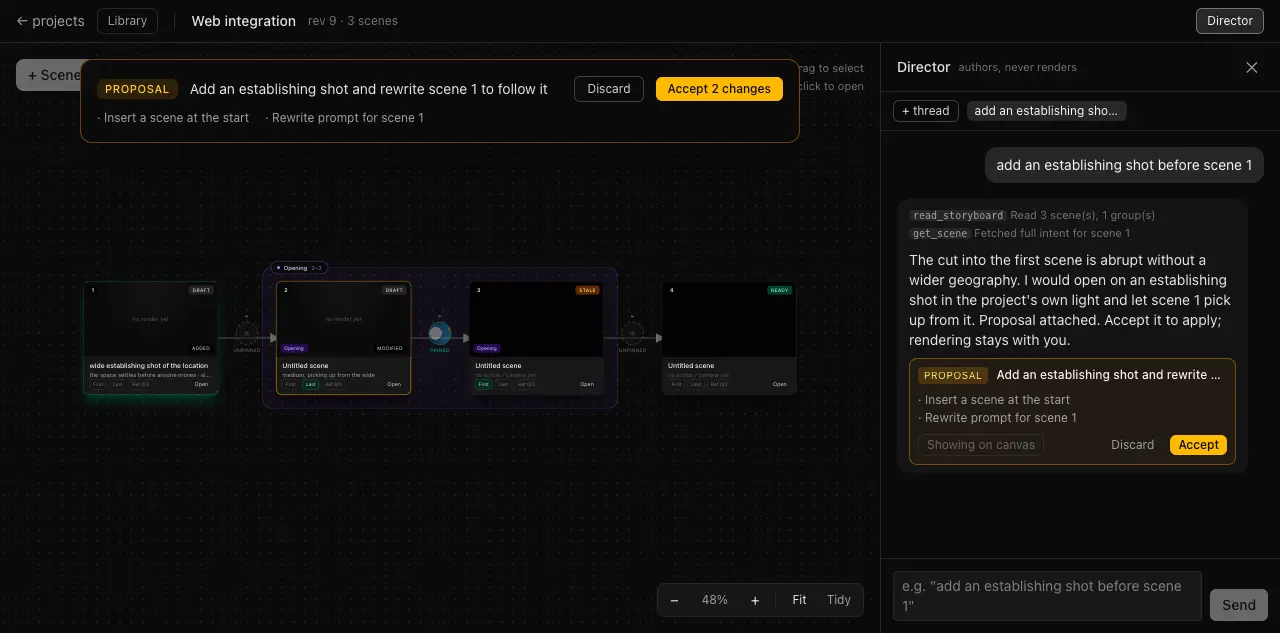 The director panel labelled 'authors, never renders' beside the canvas. The agent has replied with reasoning and attached a proposal listing two changes — insert a scene at the start, rewrite the prompt for scene 1 — with Discard and Accept buttons. The affected shots are highlighted on the canvas as ADDED and MODIFIED.